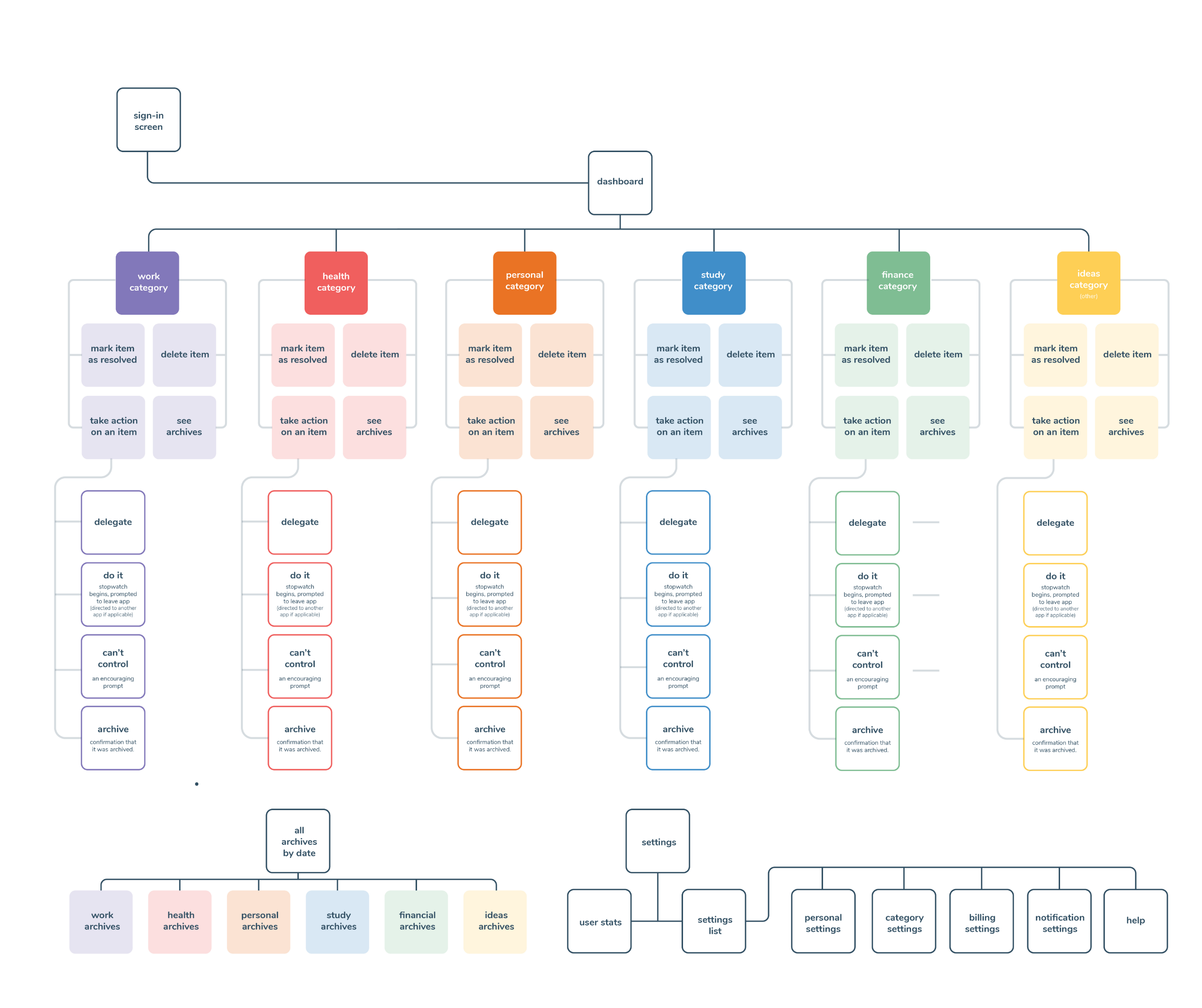 site map sorta 01 - JUL1219 UIUX HAD@2x.png