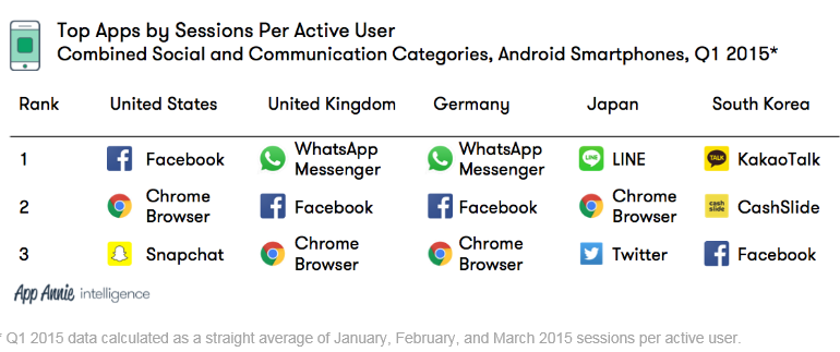 Top_Apps_by_Sessions_Per_Active_User.png