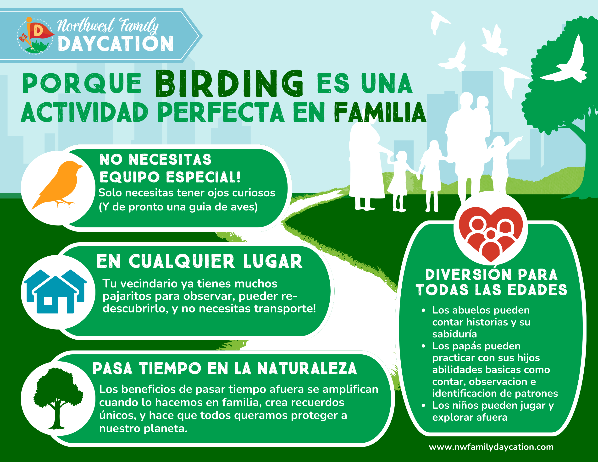 Birding as a Family — NW Family Daycation