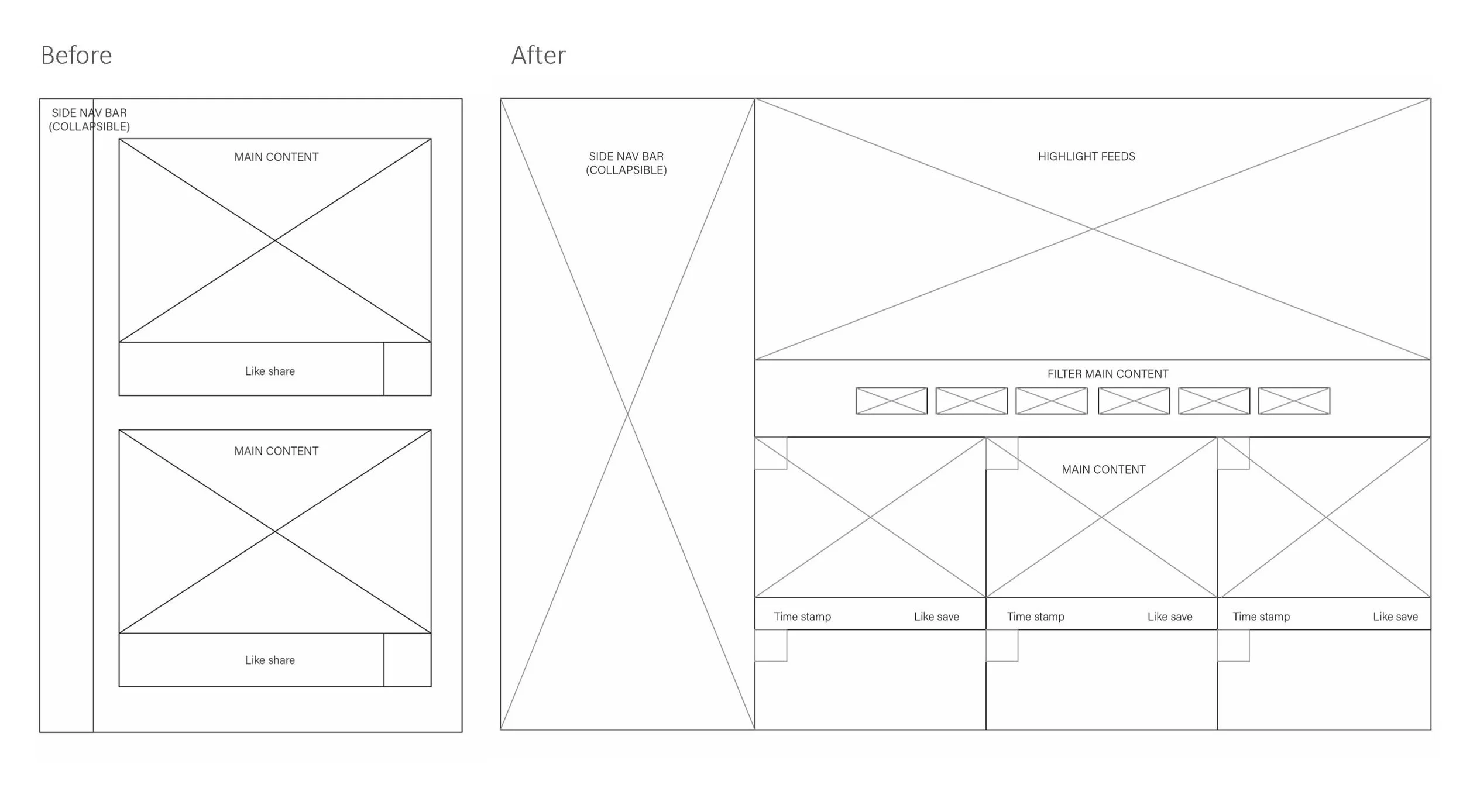 Redesigning wireframe &amp; snapshots of final prototype