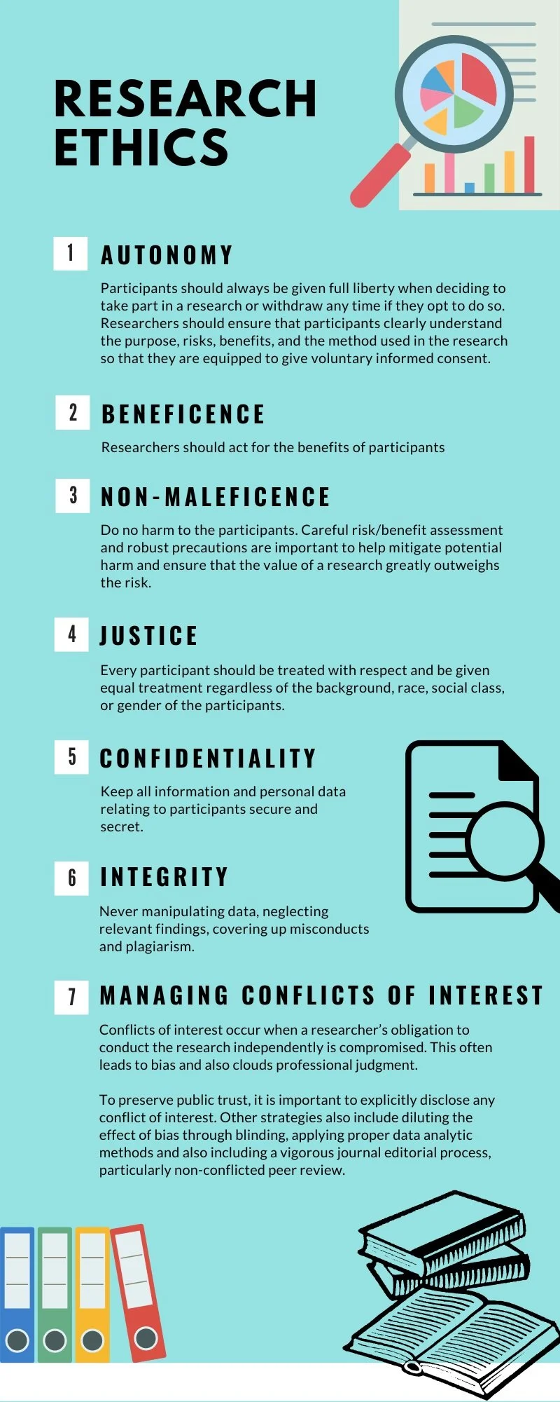 Research Ethics – Ethical Considerations In Research – MLOX DEL