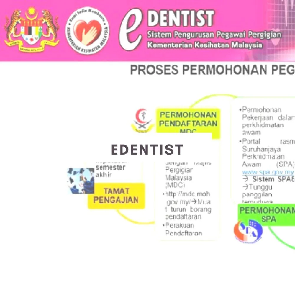 GAP (draft) - MDSA