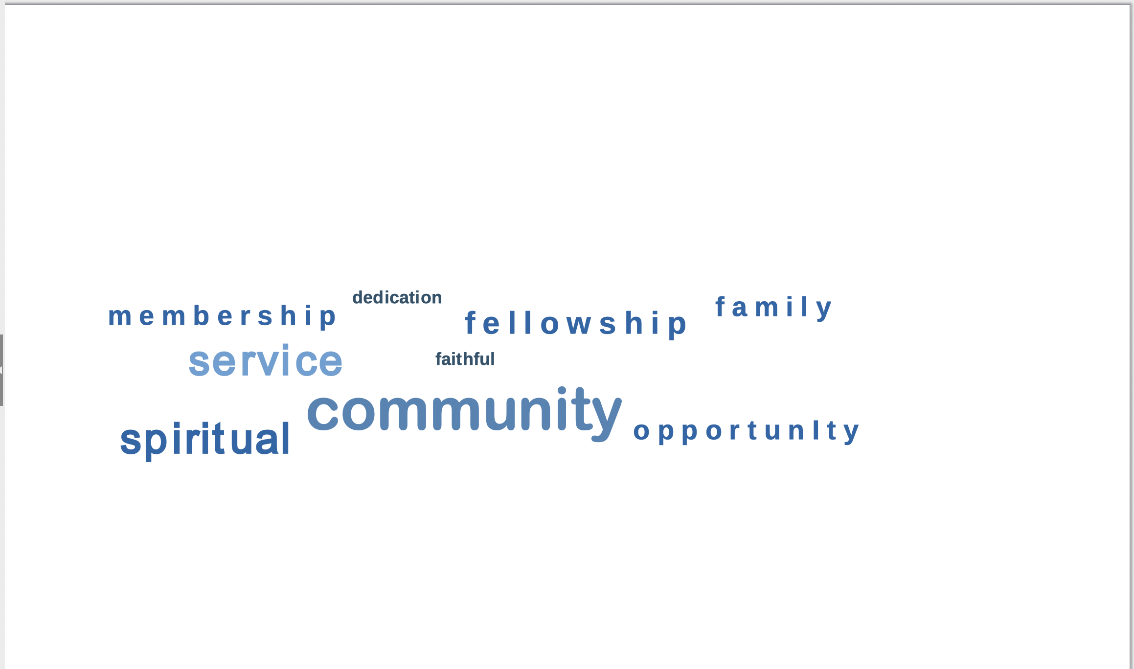Word Cloud2.png