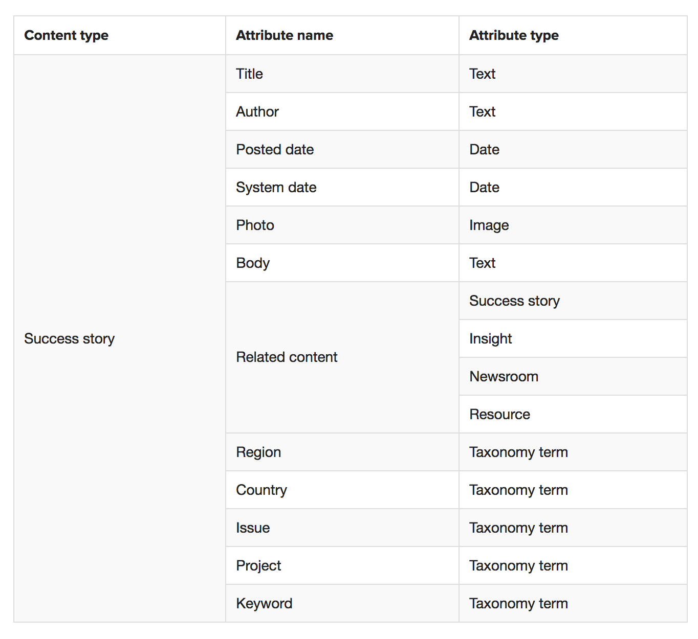 content-model-spreadsheet.png