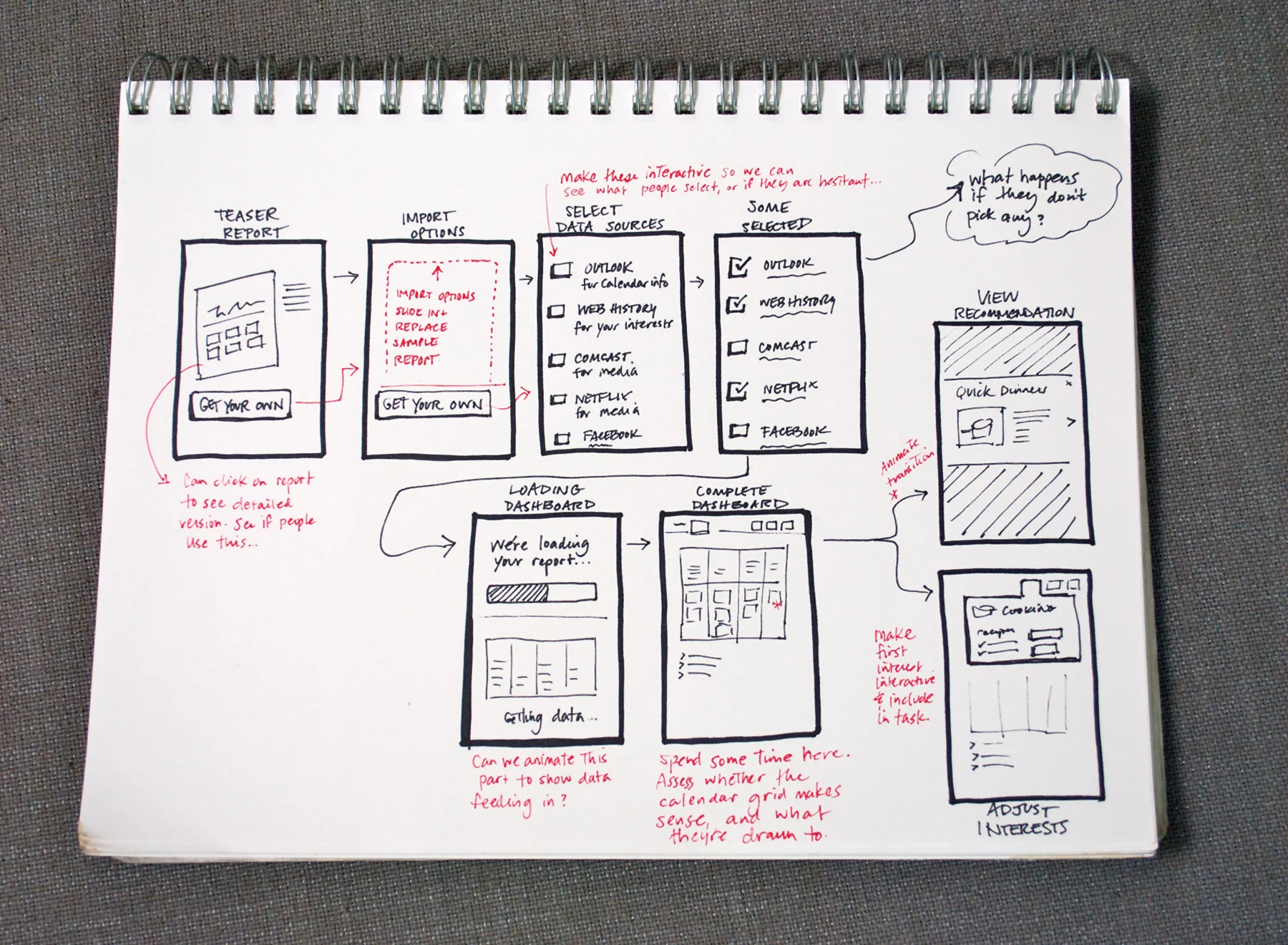A simple, hand-drawn task analysis from The User Experience Team of One: A Research and Design Survival Guide . Task analyses illustrate a single task from the perspective of a single user. CC by 2.0