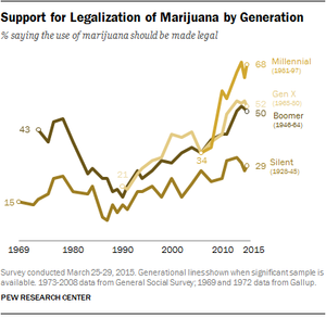 Marijuana Consumers Going From Green to Grey