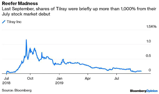 The Cannabis Market Is Looking Up, Even If Cannabis Stocks Aren’t