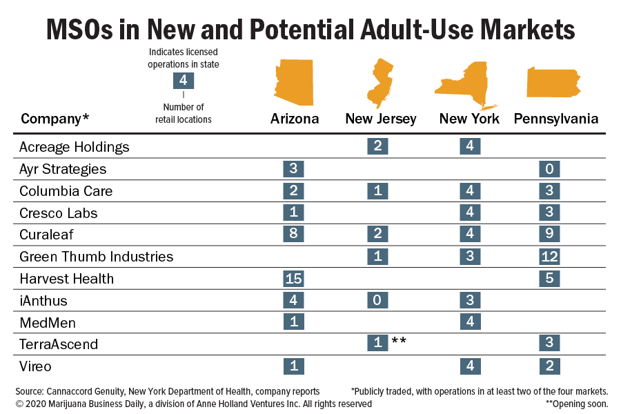 Marijuana multistate operators set to capitalize on new markets