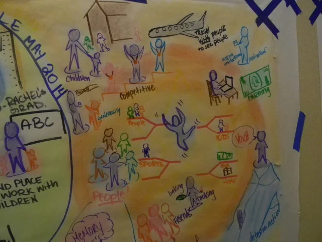 Case Files &amp; Memories