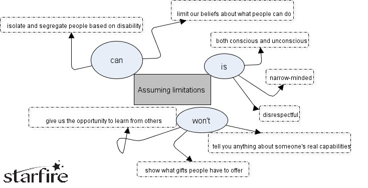 Assuming Intelligence