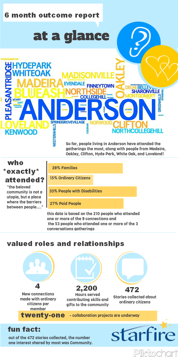 The numbers... part one: Fidelity