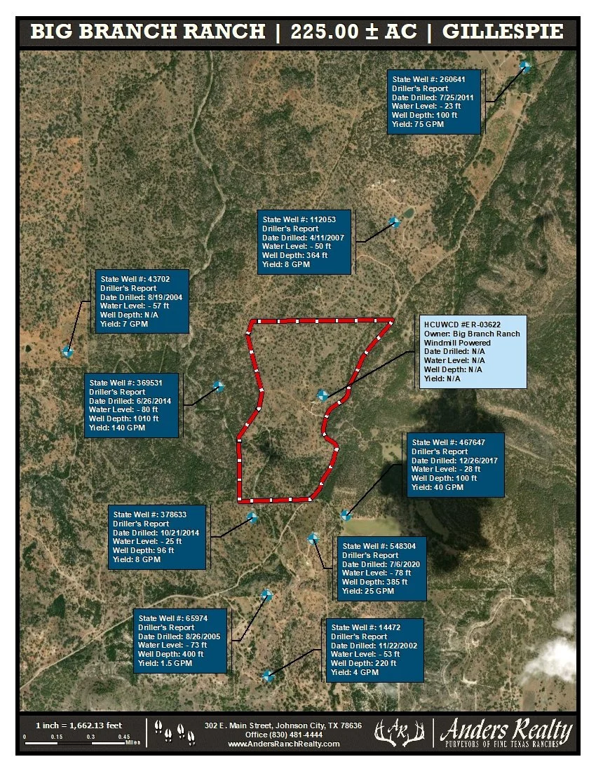 GROUNDWATER