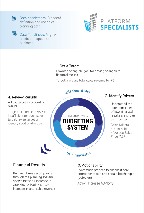 Budgeting Sys Infographic.png