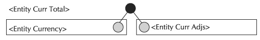 Entity Curr Total 1.png