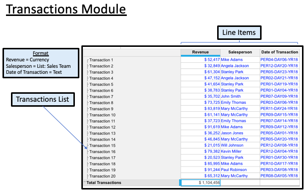 2_Transacations_Module.png