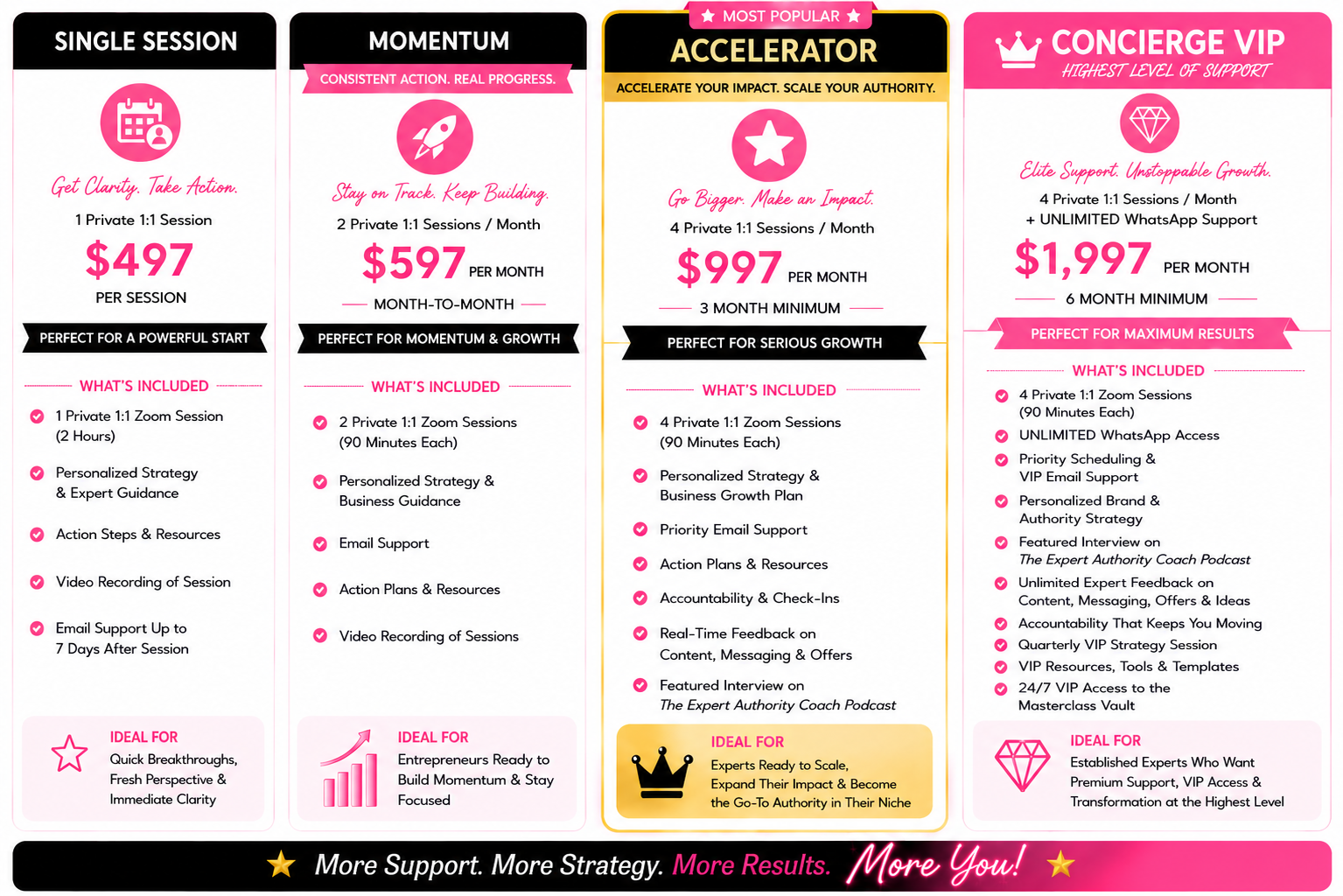 Christine Blosdale's Available Coaching Programs