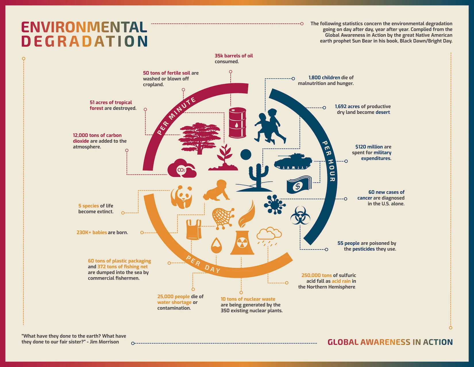 Global Awareness Infographic.jpg