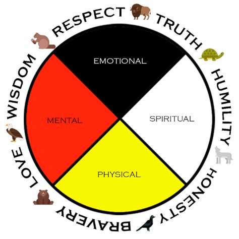 medicine wheel.jpg