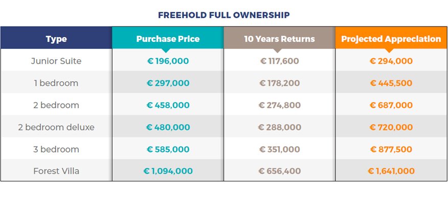 FreeHold-Full-Ownership-Apr-2022.jpg
