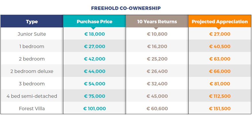 FreeHold-Co-Ownership-Apr-2022.jpg