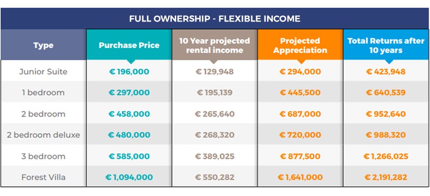 2022-nov-Full-Ownership-Flexible-income.jpg