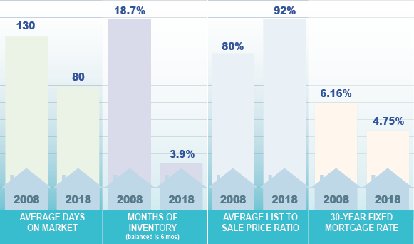 2008 comp 2018 graphic Beverly Sep 2018.png