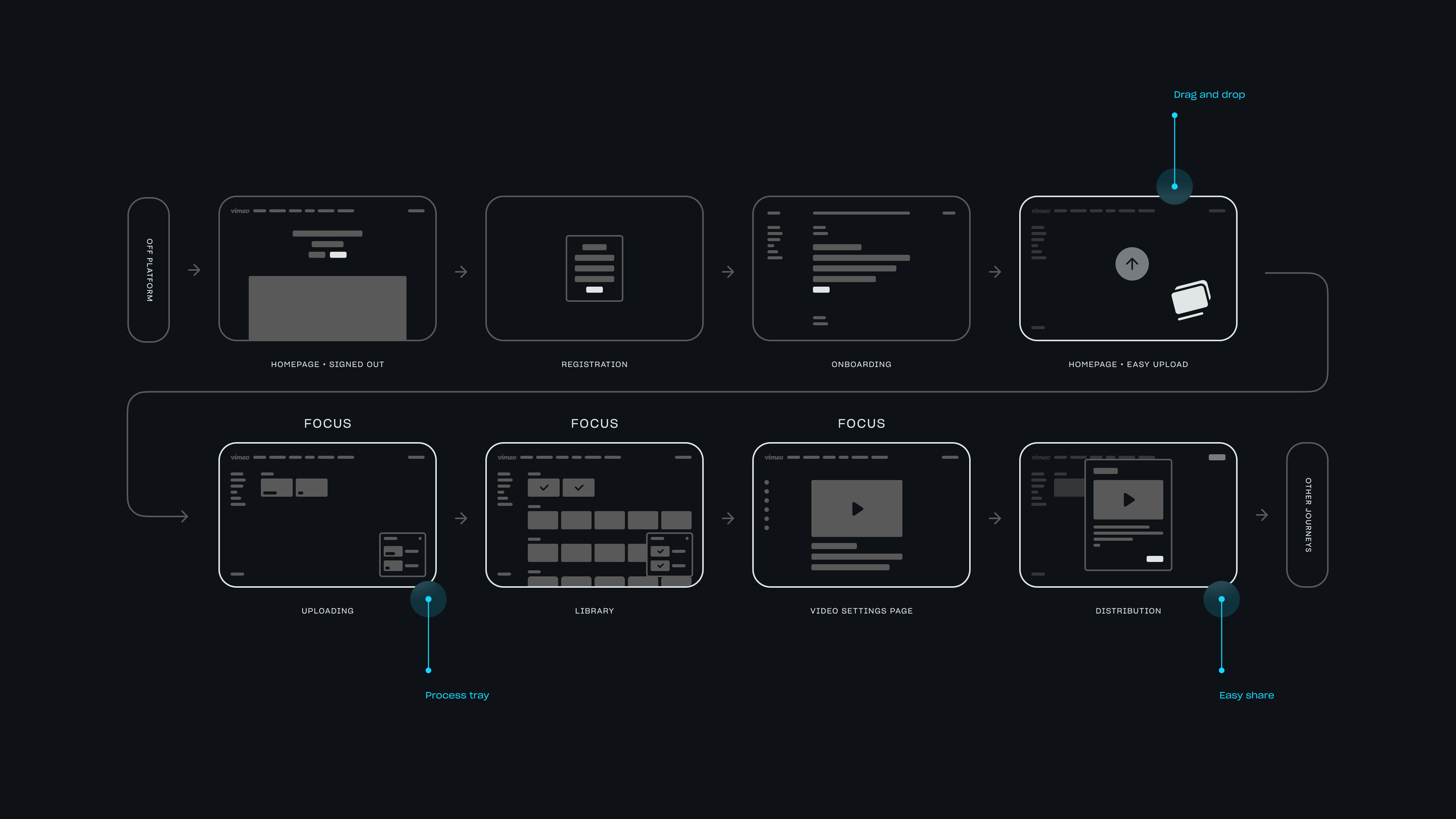 Vimeo — exploration