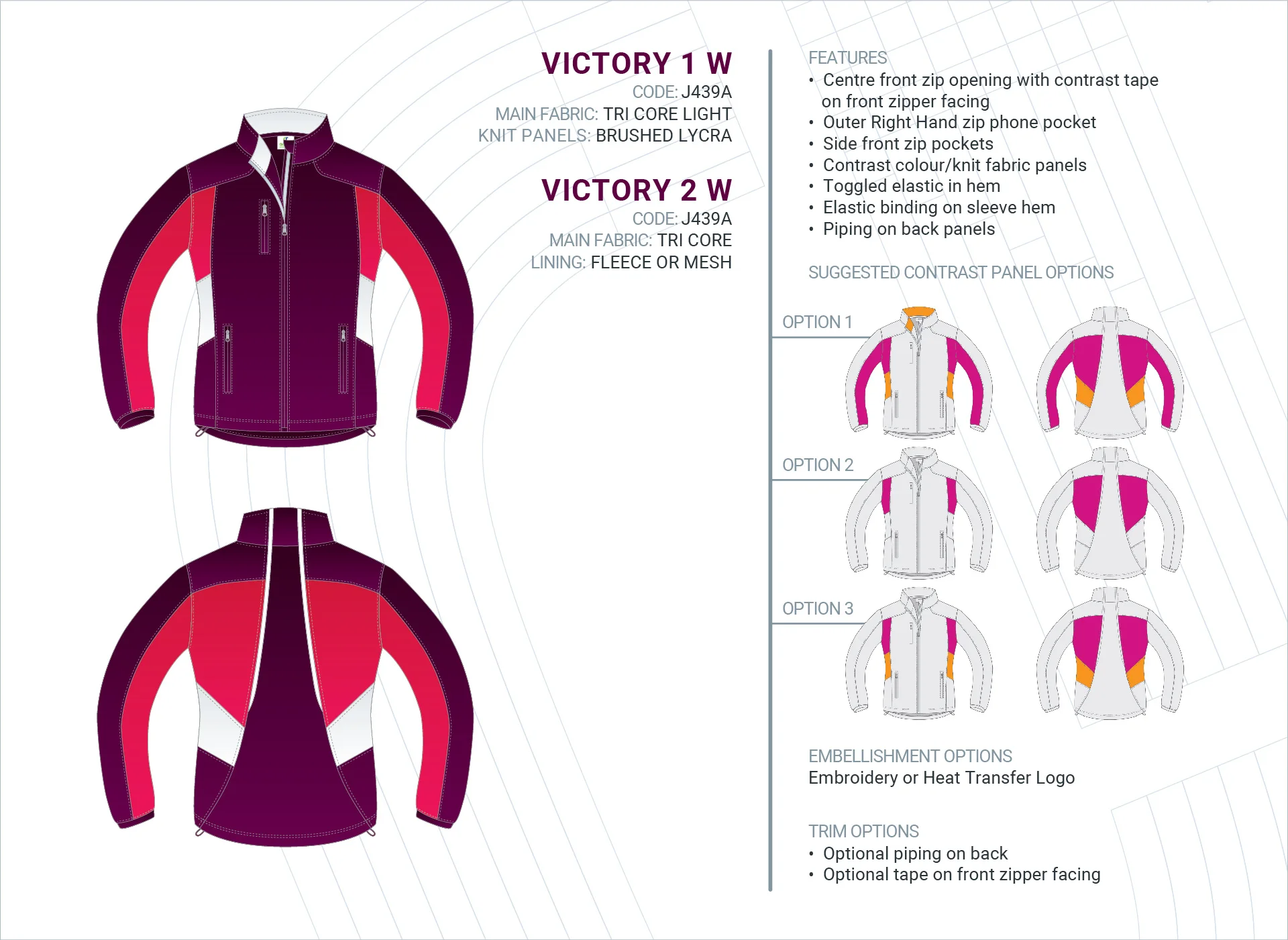 Women's Victory Tri-Core Jacket