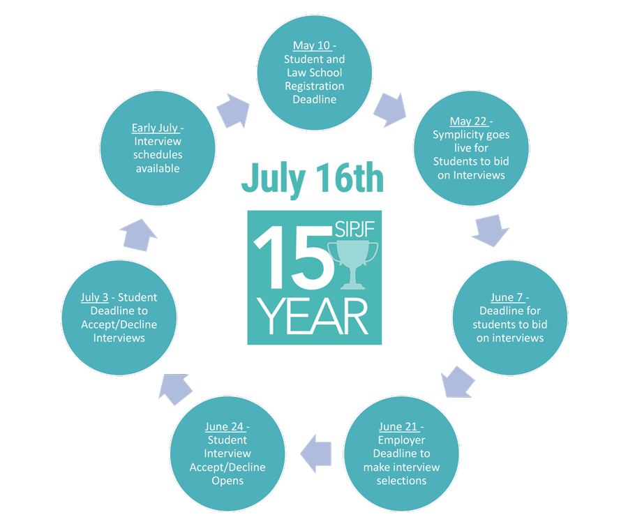 SIPJF-Timeline-2019-Formatted-900.png