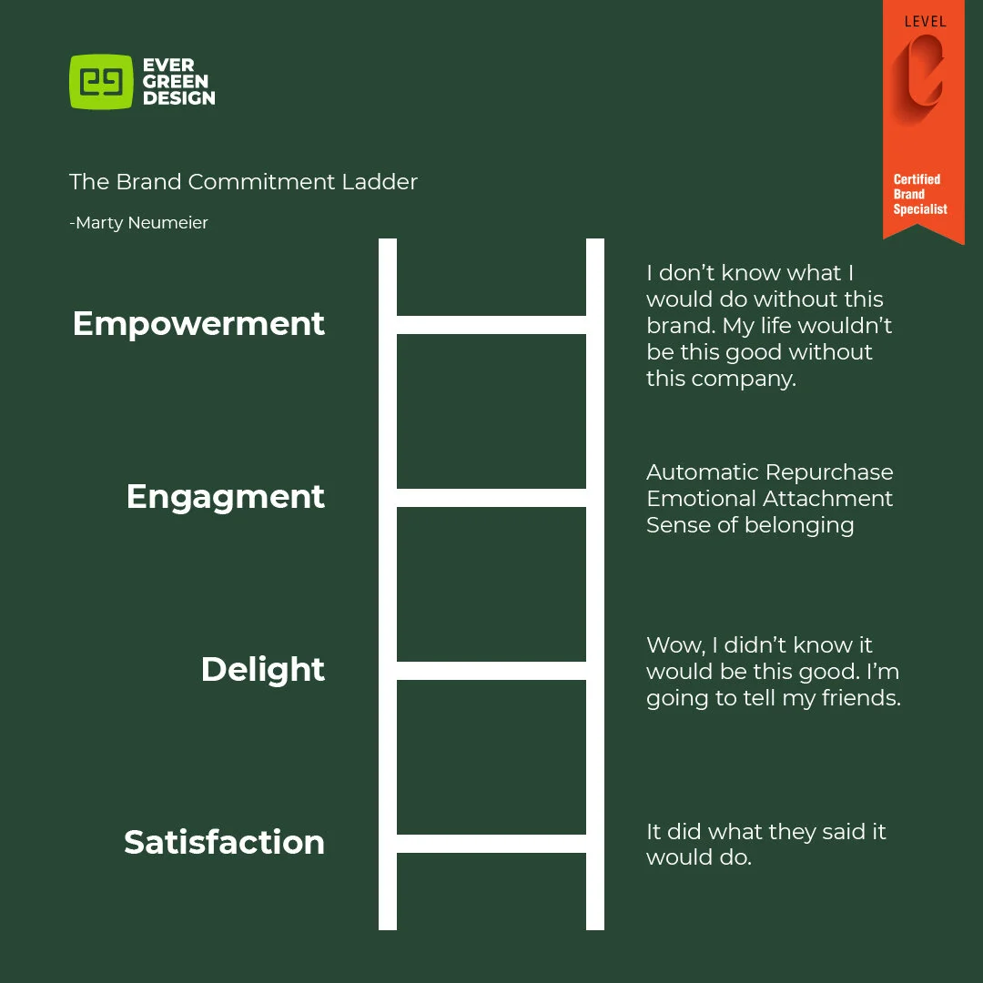 EverGreenDesign-BrandSquares-Slide06.jpg