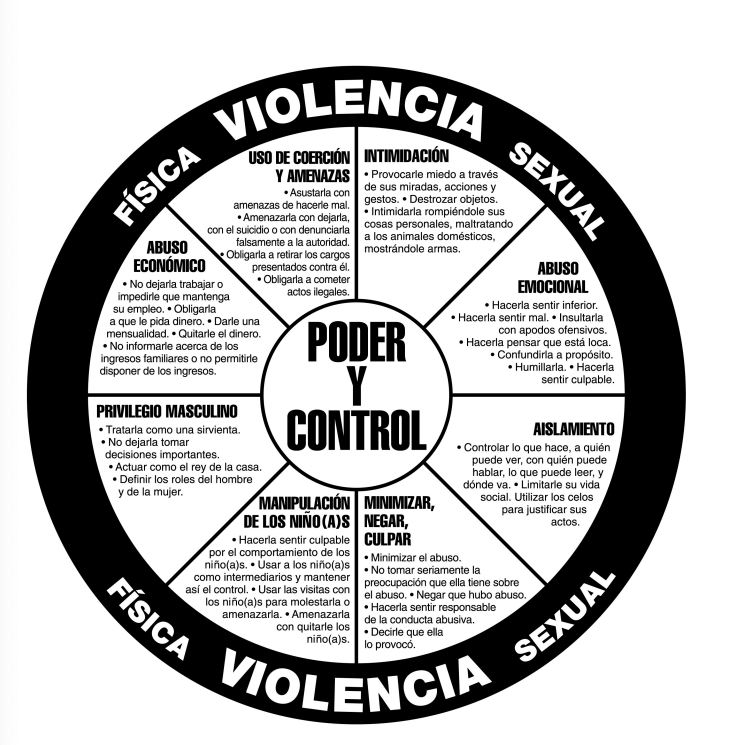 violencia domestica rueda de podey y control en espanol.jpeg