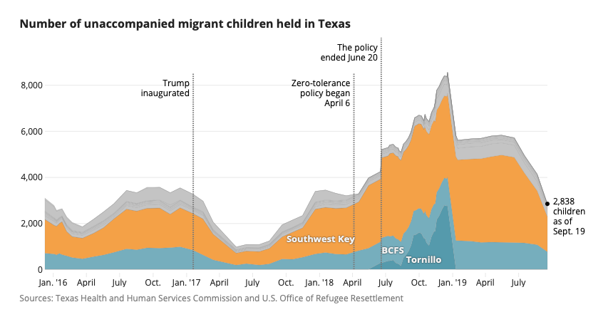 Children Held In Texas Shelters Bulletins And News Free The