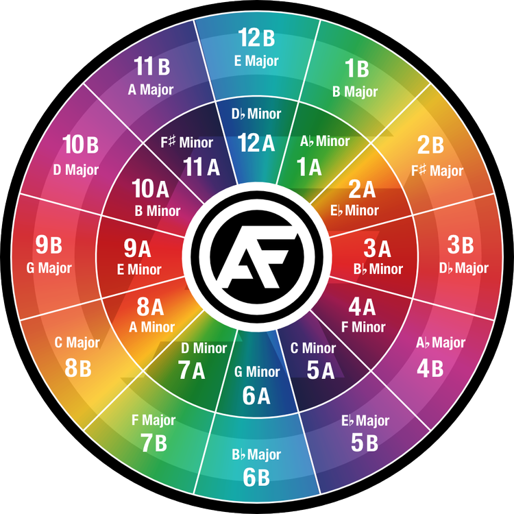 Tools — Alan Fullmer
