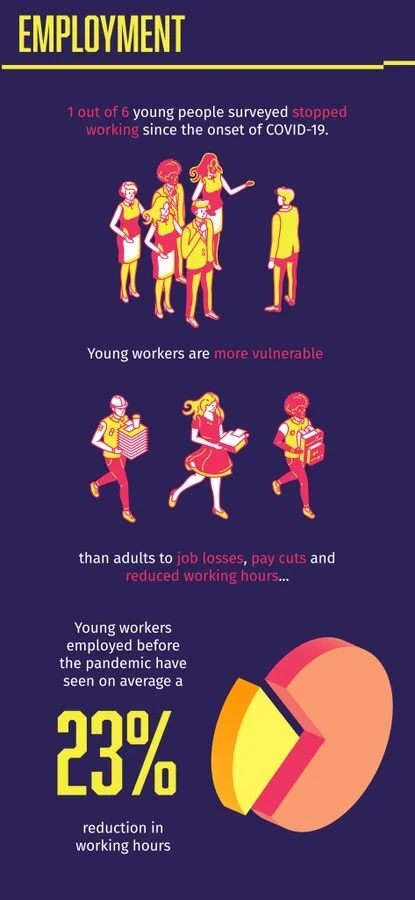  The&nbsp;@Decent Jobs Youth&nbsp;&amp; partners' Youth &amp; COVID-19 Report