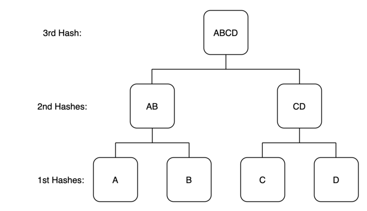 hash chart