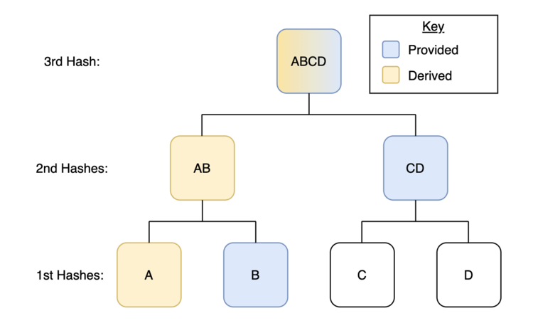 detailed hash chart