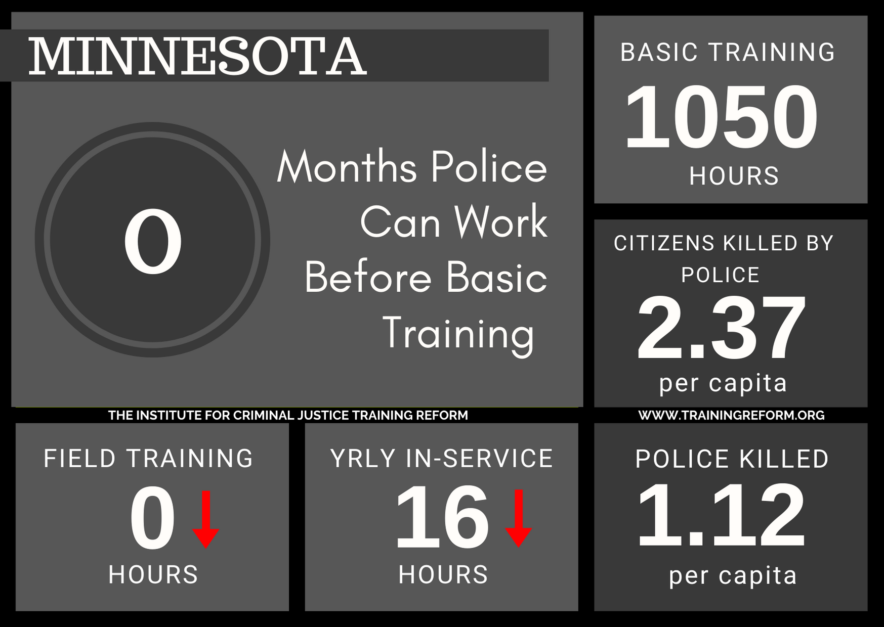 Minnesota Basic Police Training Requirements.png