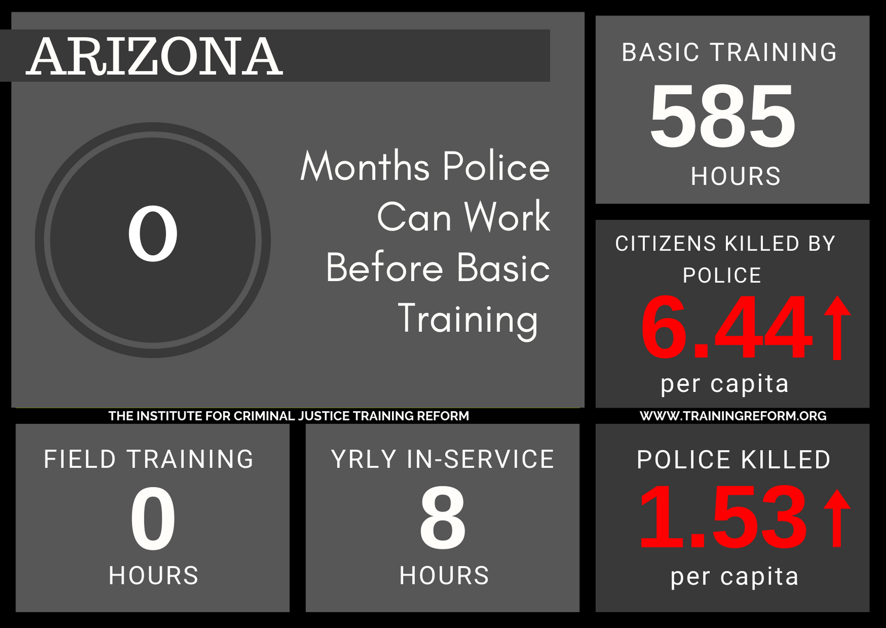 Arizona Basic Police Training Requirements.png
