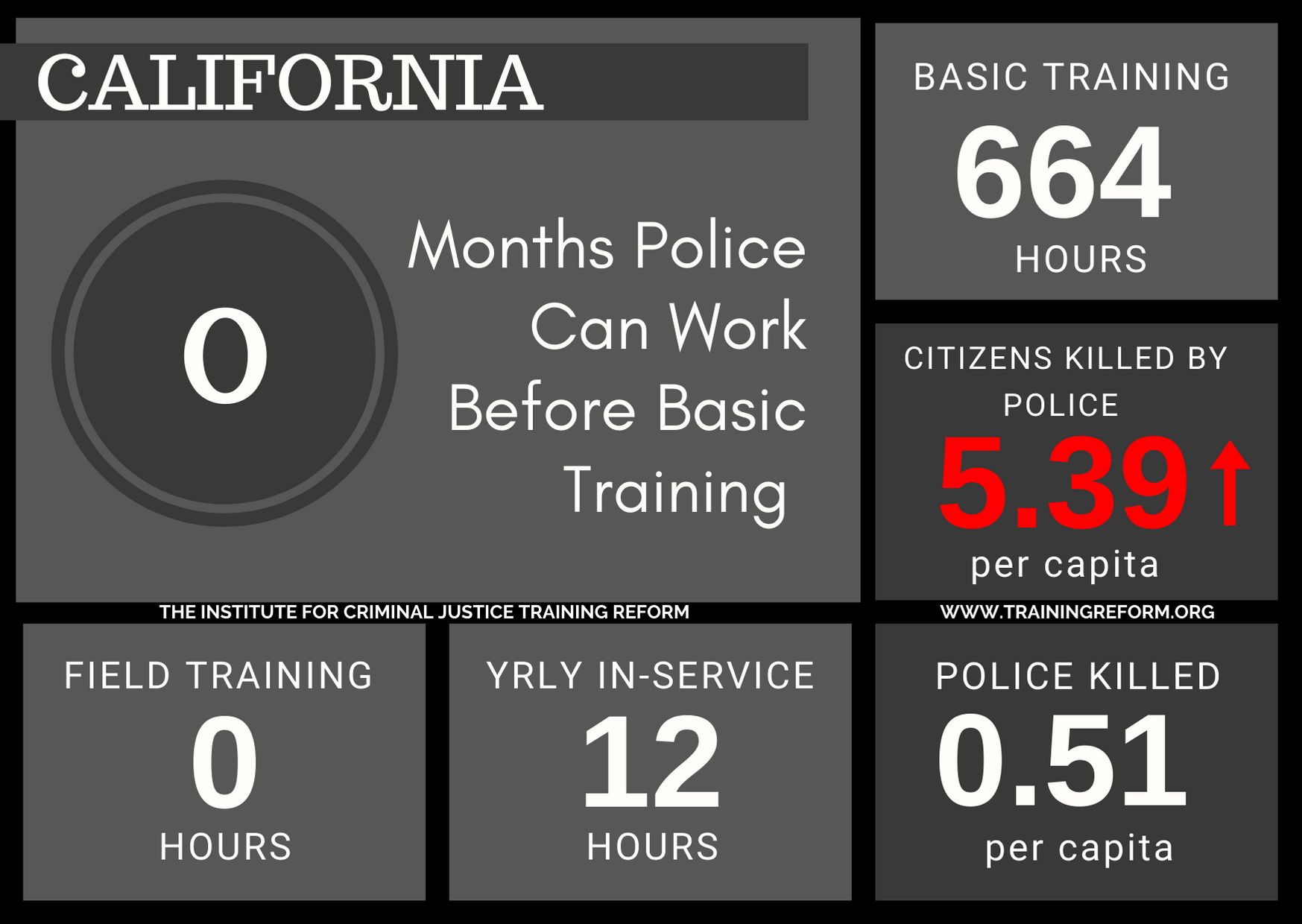 California Basic Police Training Requirements.png