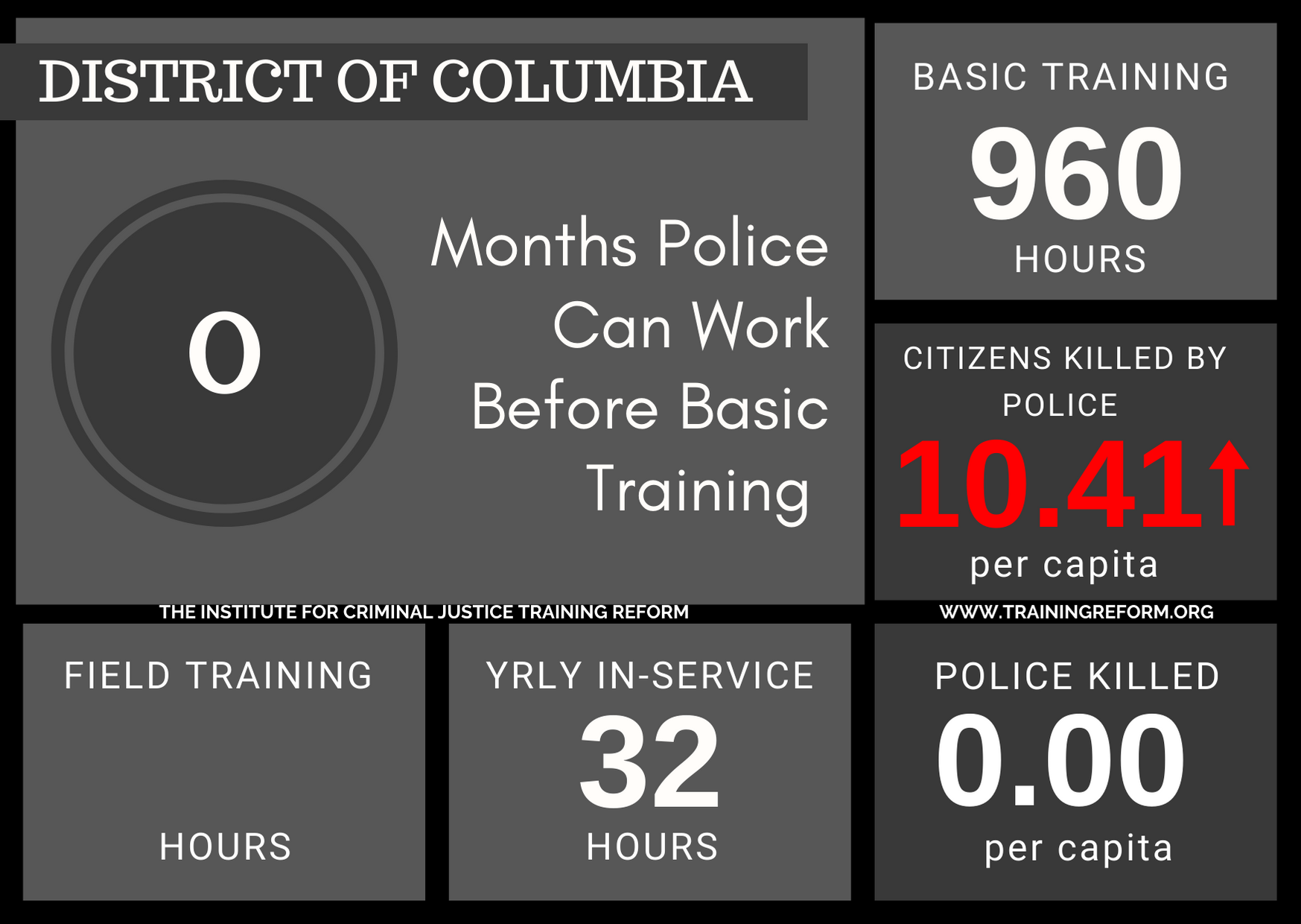 State Law Enforcement Training Requirements — The Institute for ...
