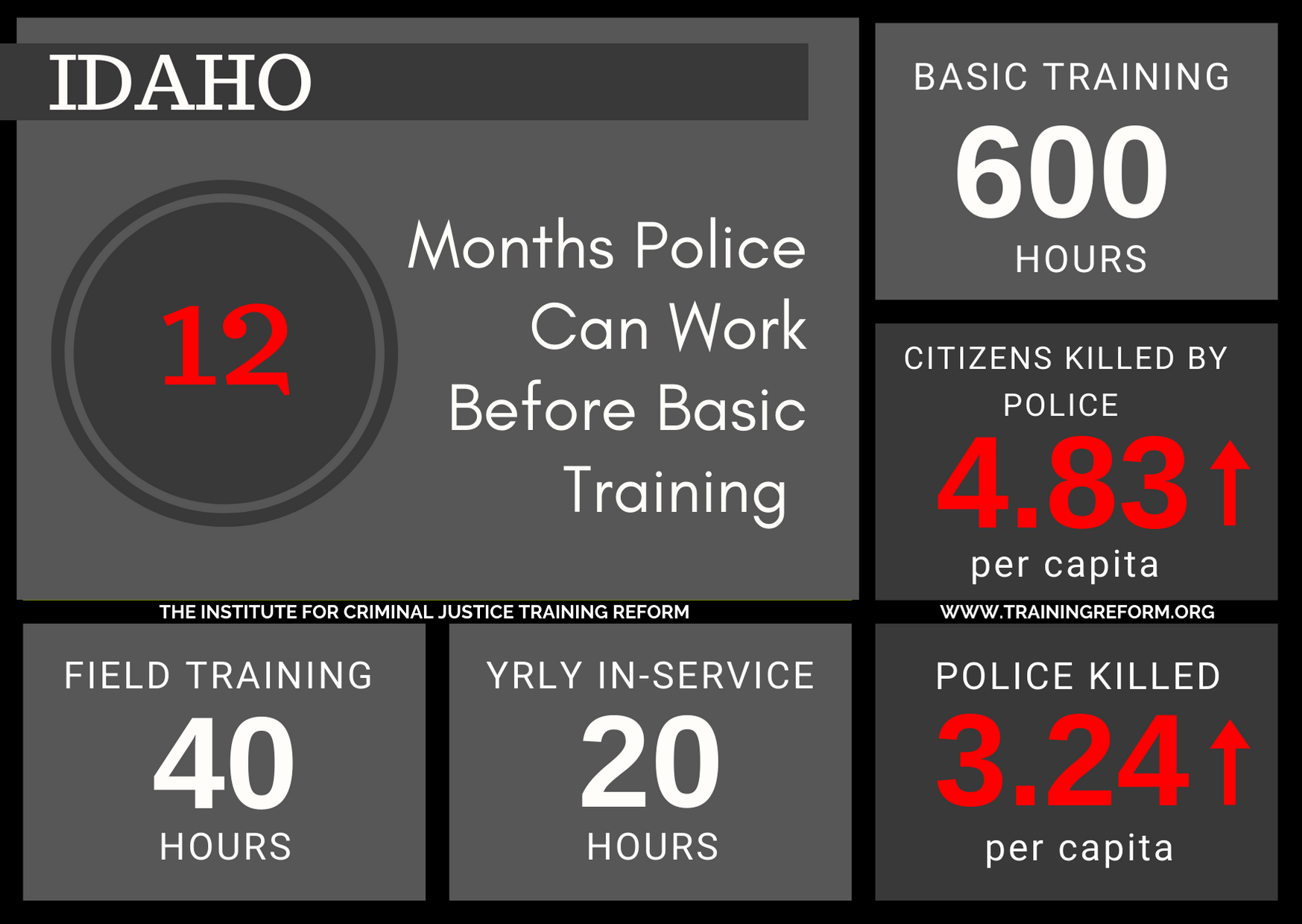 Idaho Basic Police Training Requirements.png