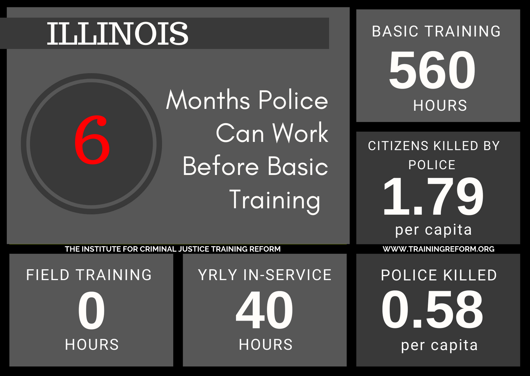 Illinois Basic Police Training Requirements.png