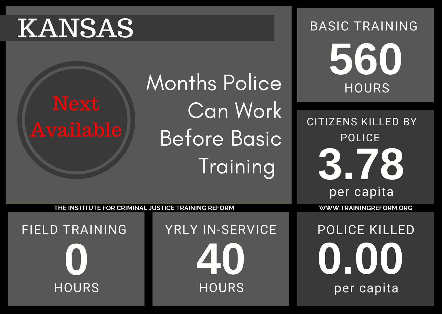 Kansas Basic Police Training Requirements.png
