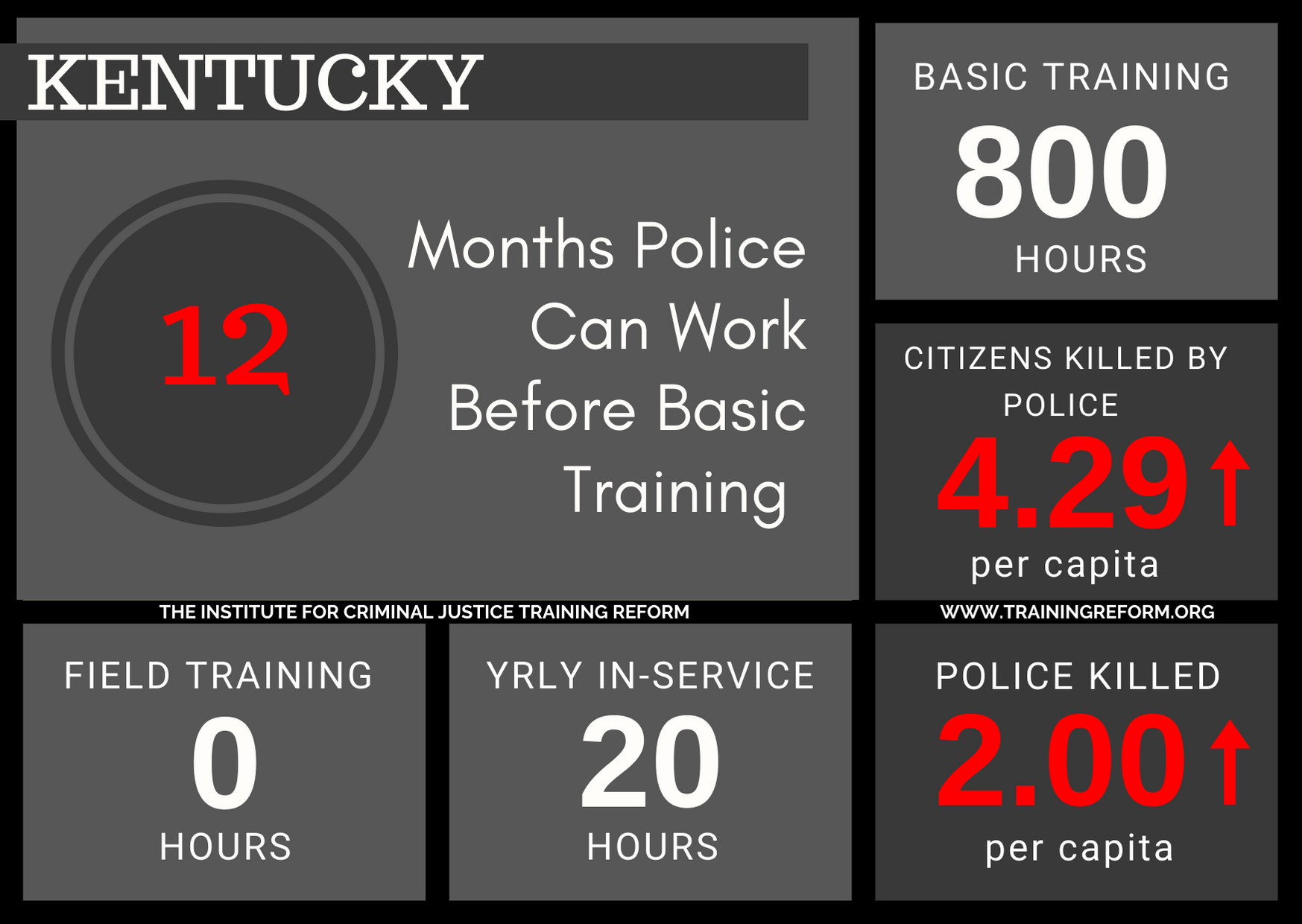 Kentucky Basic Police Training Requirements.png