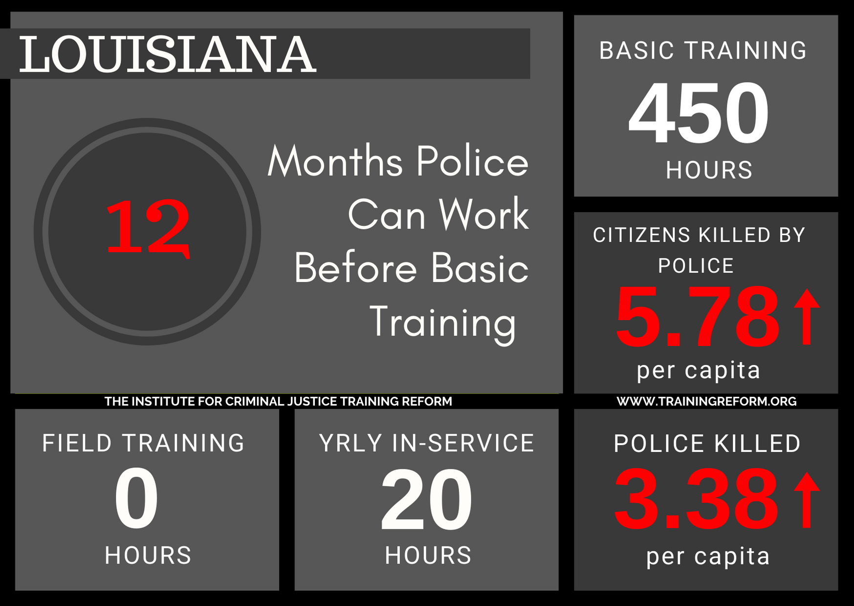 Louisiana Basic Police Training Requirements.png