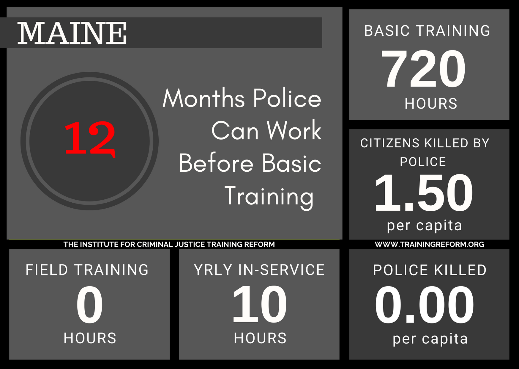 Maine Basic Police Training Requirements.png