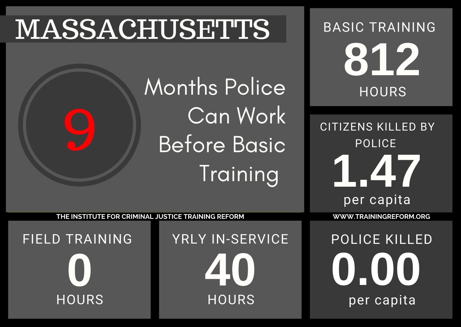 Massachusetts Basic Police Training Requirements.png