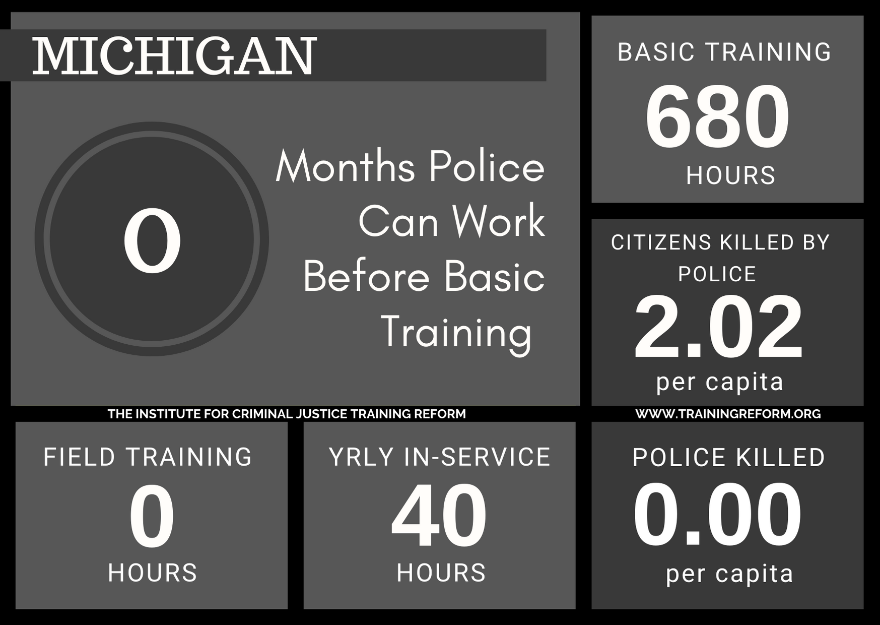 Michigan Basic Police Training Requirements.png