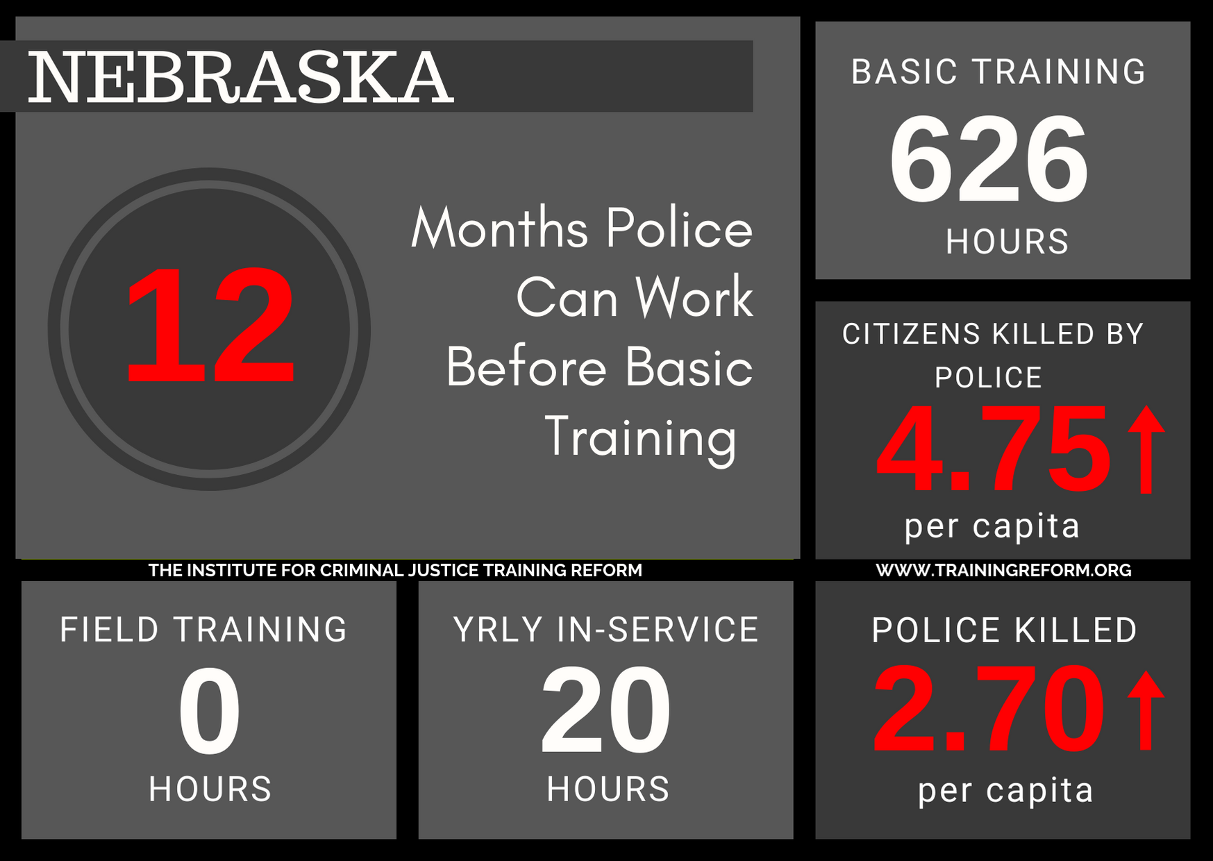 Nebraska Basic Police Training Requirements.png