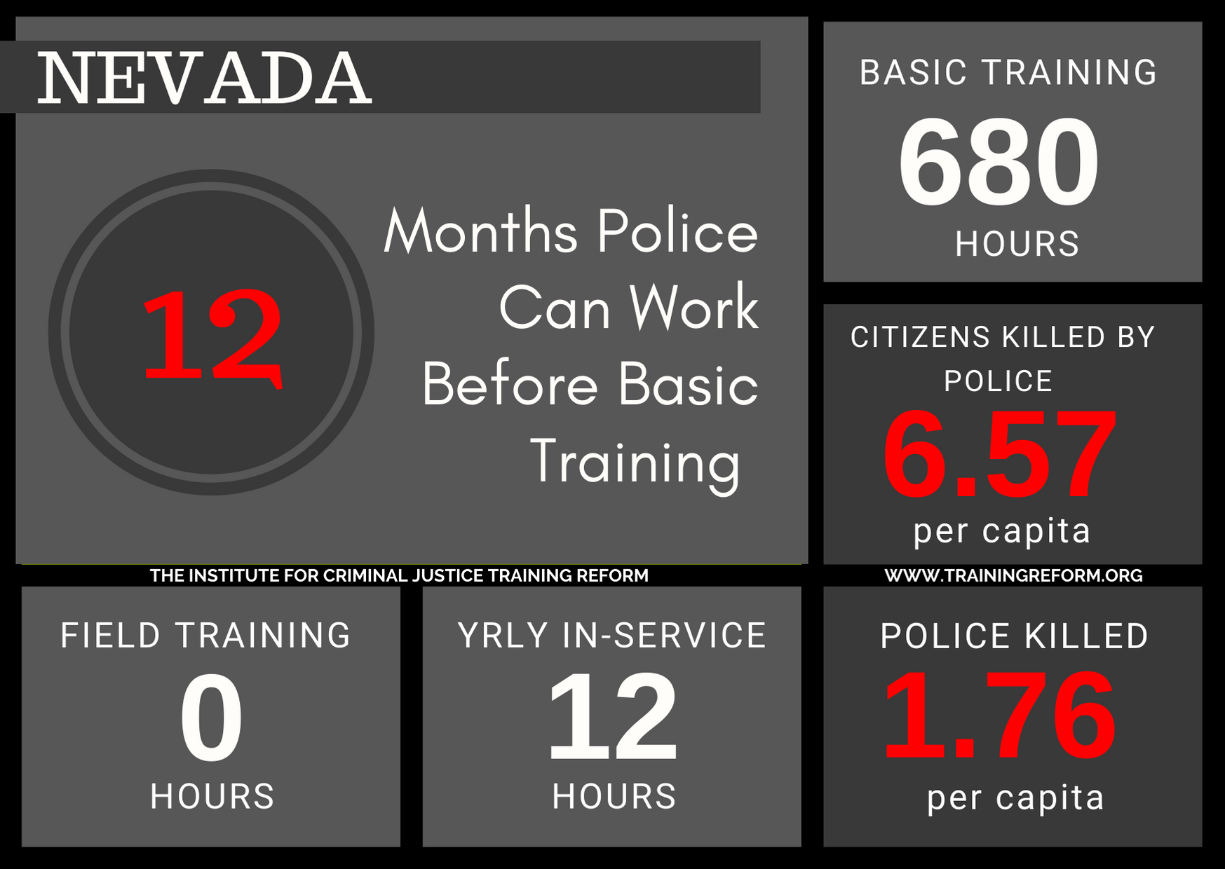 Nevada Basic Police Training Requirements.png